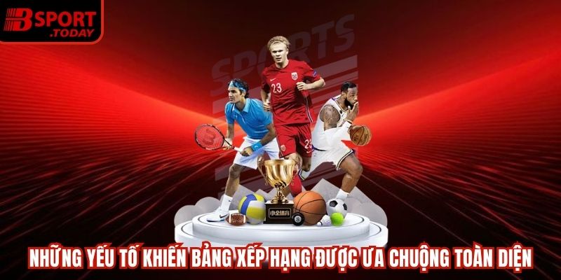 Lợi ích cạnh tranh từ bảng xếp hạng dành cho người chơi